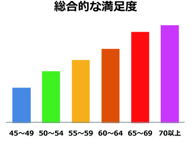 40代のみなさん！これから人生はもっとハッピーに