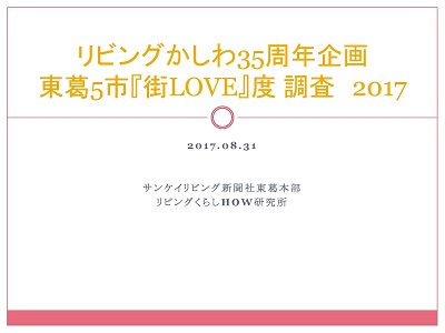 【東葛5市”街LOVE度”調査】読者392人のリアルな声こそが街の新たな魅力を引き出す施策に