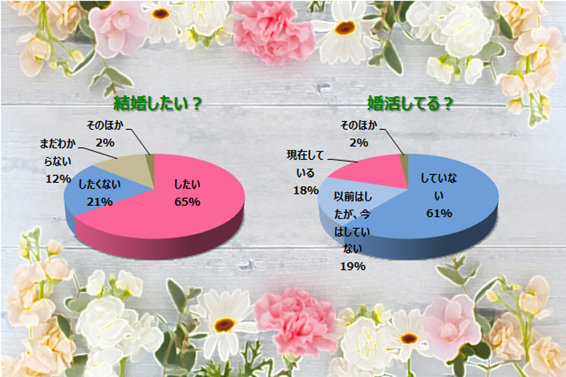 「私は、いずれ結婚する。でも今じゃないと思ってる」（47歳）