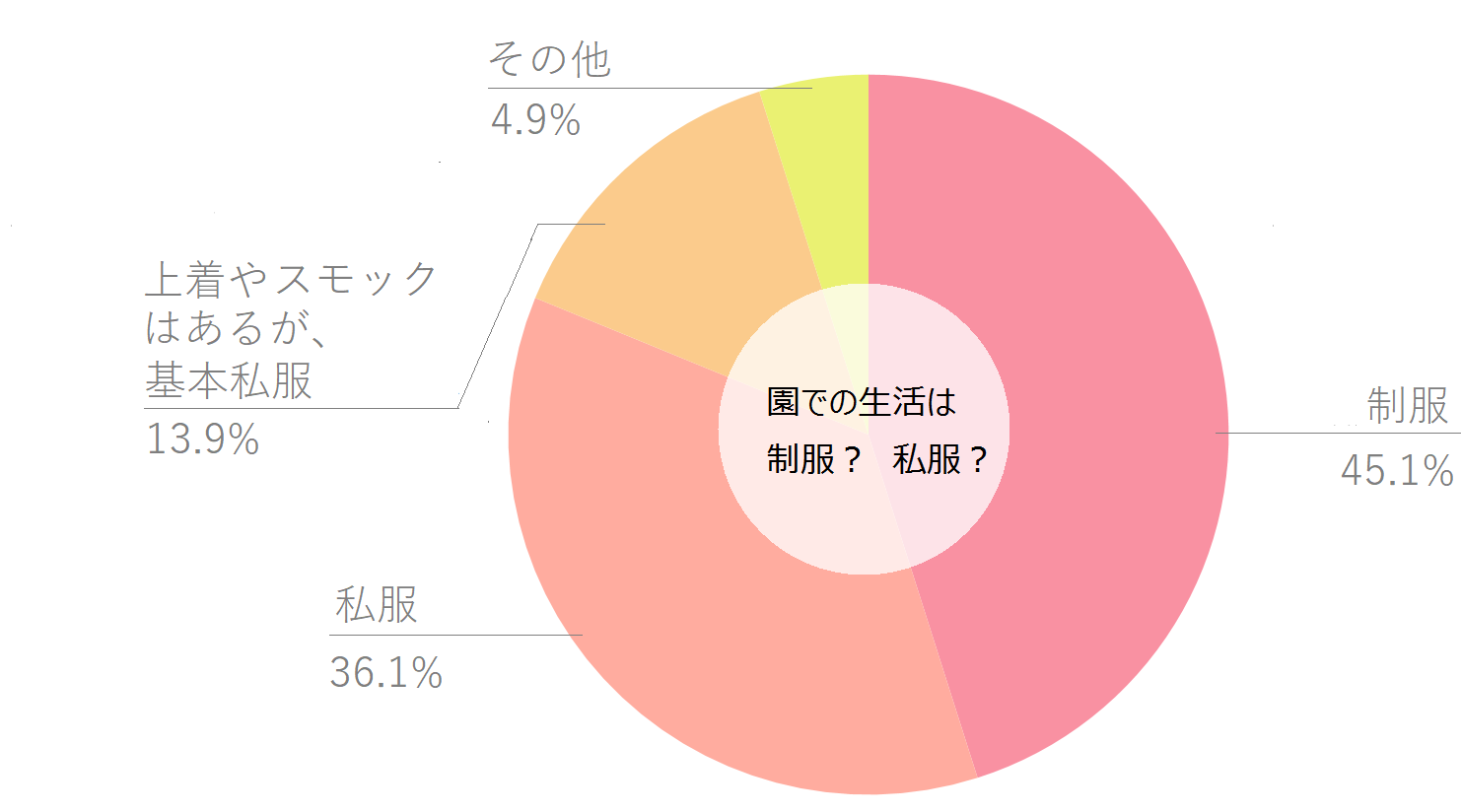 通園服の悩みの1位は「とにかく枚数が必要」！