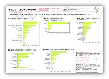 幼稚園児 保育園児ママ 洗濯洗剤 柔軟剤 17年 全国 リビングくらしhow研究所