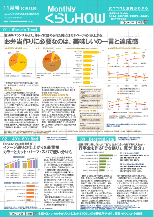 ＭｏｎｔｈｌｙくらしＨＯＷ11月号