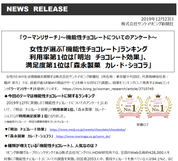 ウーマンリサーチ女性が選ぶ「機能性チョコレート」ランキング利用率第1位、満足度第1位は？