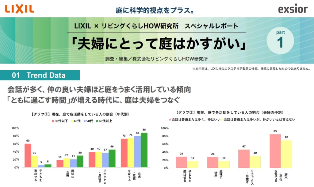 LIXIL×リビングくらしHOW研究所　スペシャルレポート