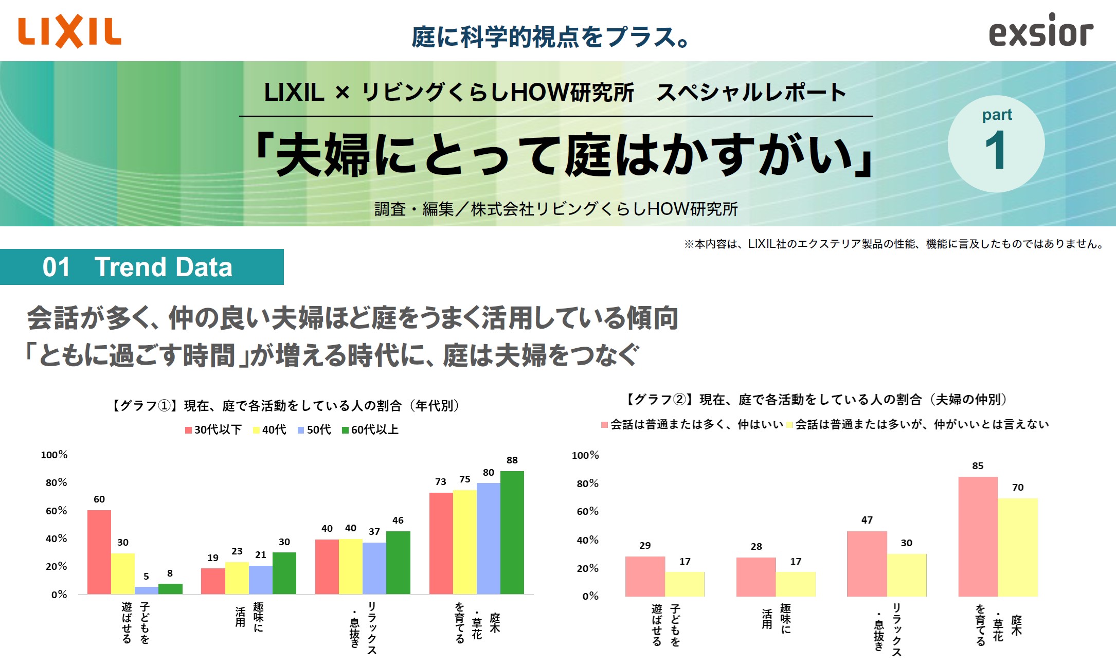 庭に科学的視点をプラス。LIXIL×リビングくらしHOW研究所共同レポート