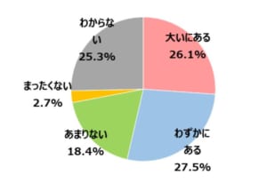 ふるさと納税変更の影響　時期