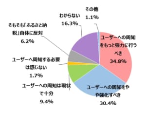 ふるさと納税への考え