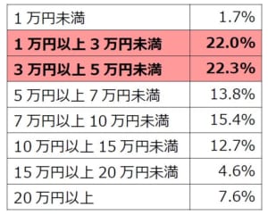 ふるさと納税年間金額