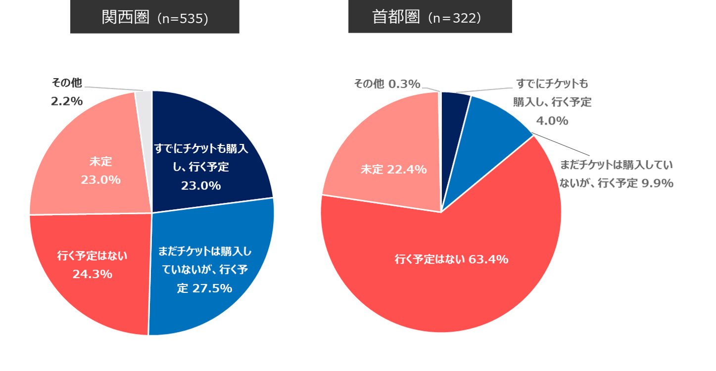 万博へ行く予定