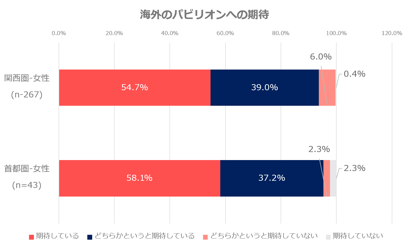 海外パビリオンへの期待